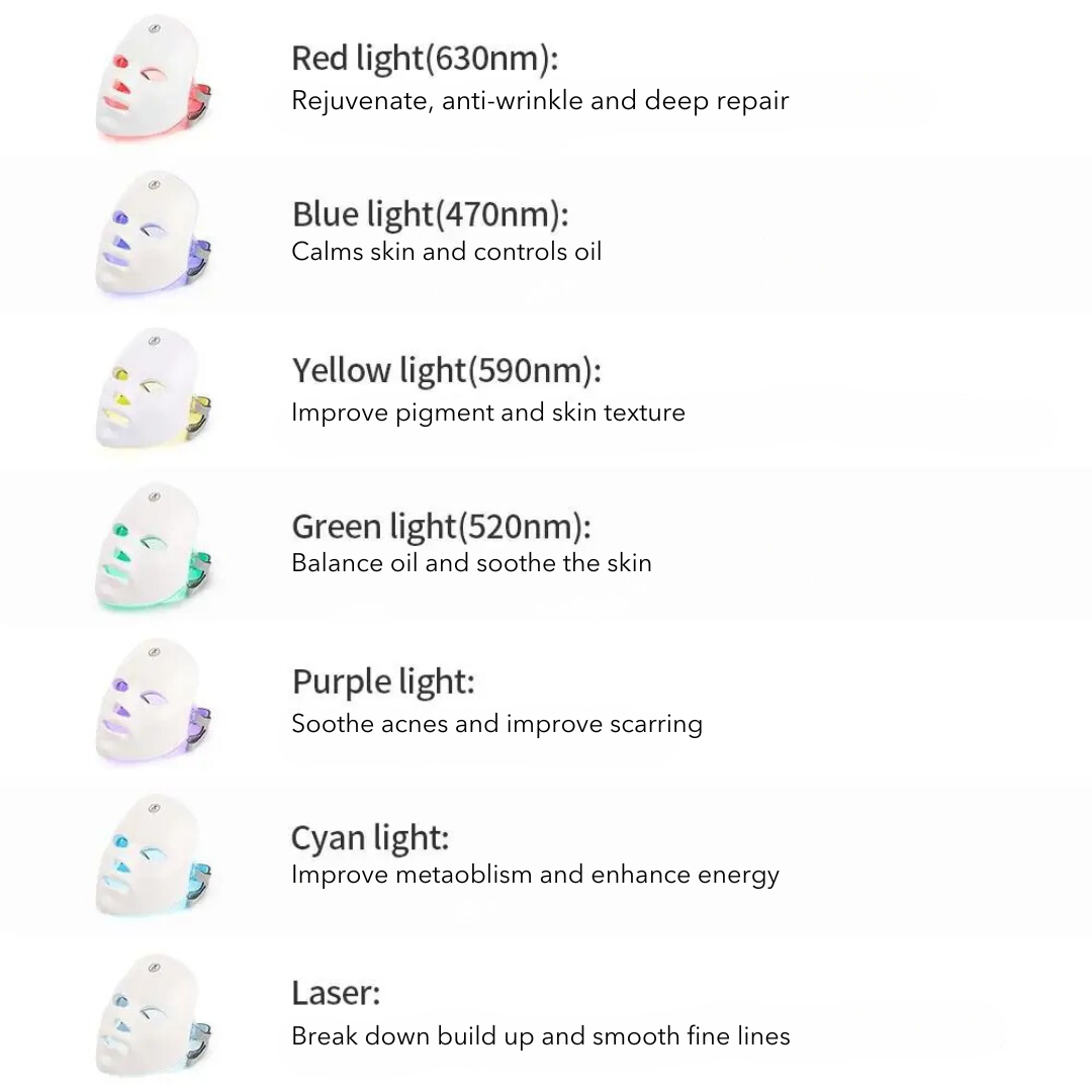 LED Therapy Mask